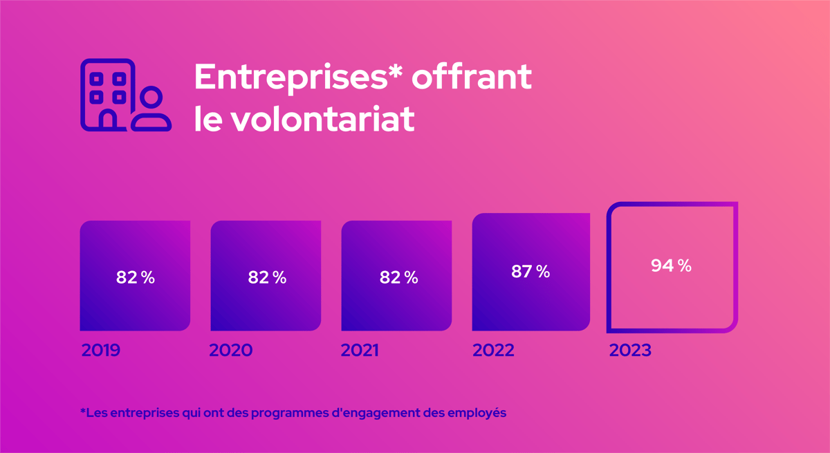 _FR - State of corporate volunteering 4